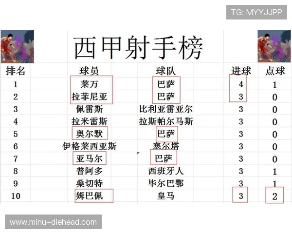 2020年西甲联赛积分榜实时更新与数据对比