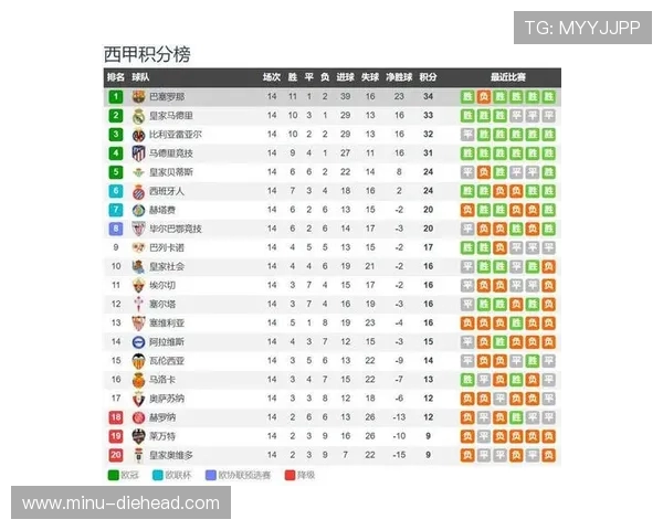 巴萨与马竞在西甲赛程中对阵时间安排