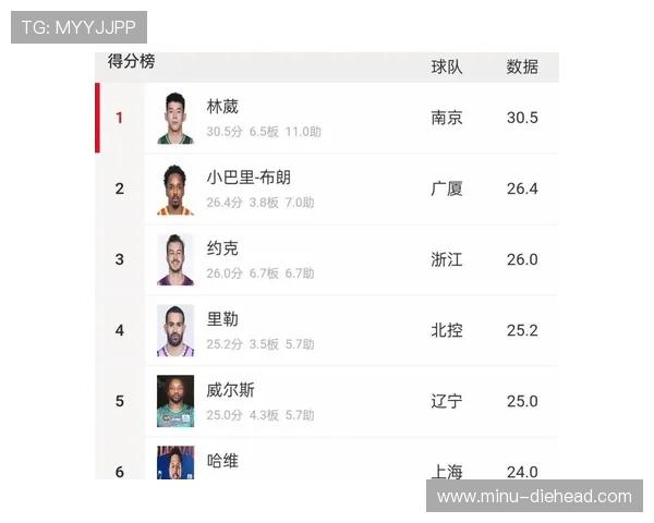 2017CBA常规赛收官战战况激烈,总冠军争夺进入白热化阶段 2017CBA常规赛收官战战况激烈,总冠军争夺进入白热化阶段